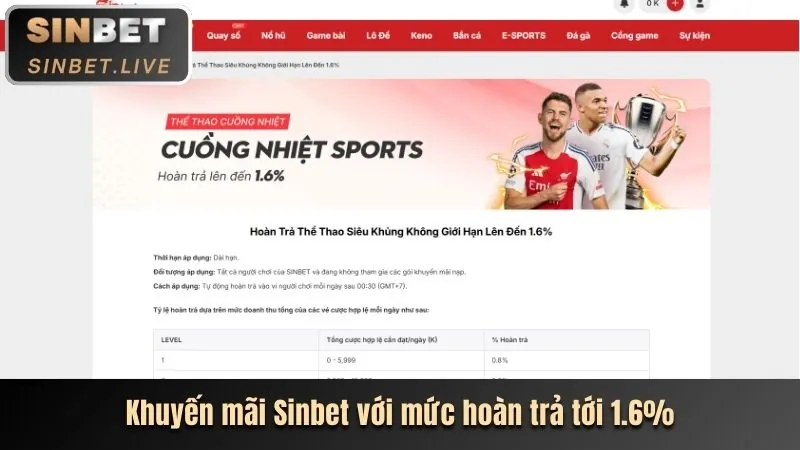 Các tính năng nổi bật của game bắn cá SHBBET